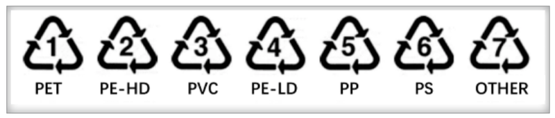 What do numbers on plastic bottles mean What do numbers on plastic bottles mean