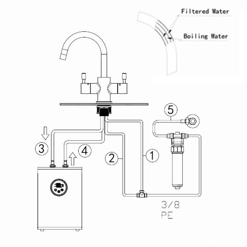 Filtered Boiling Tap Filtered Boiling Tap